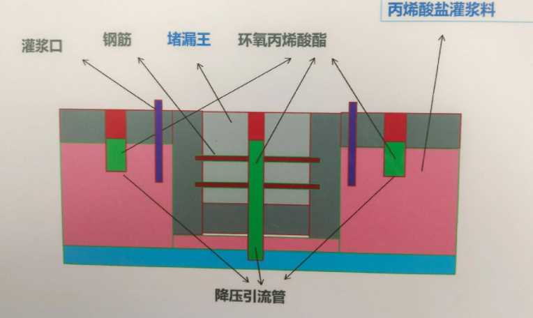 忻州静乐县防水堵漏工程设计