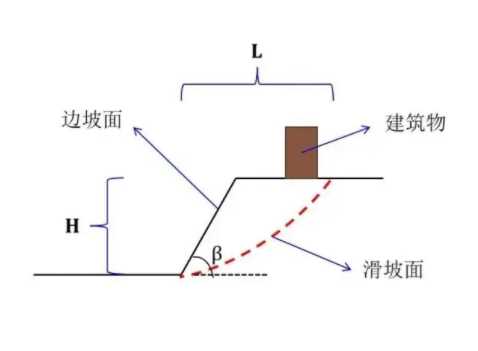 忻州静乐县边坡工程设计